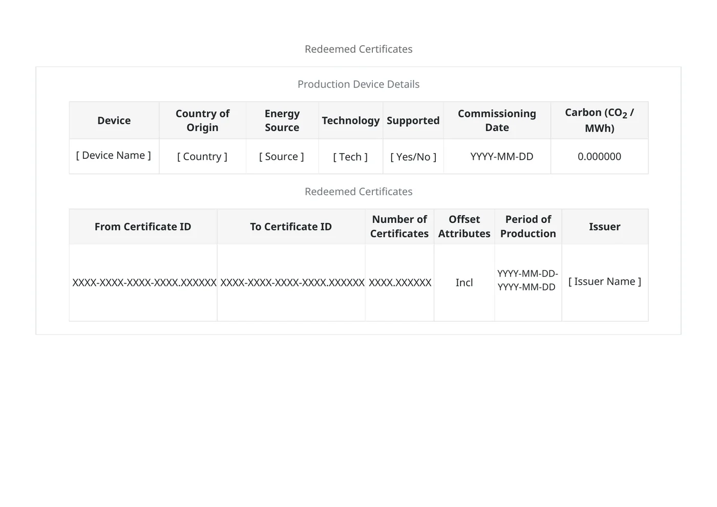 Example I-REC certificate details